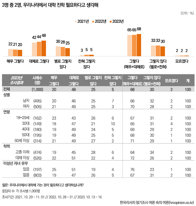 한국리서치 ‘여론 속의 여론’
