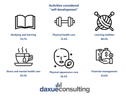consumer behavior of MZ generation in South Korea