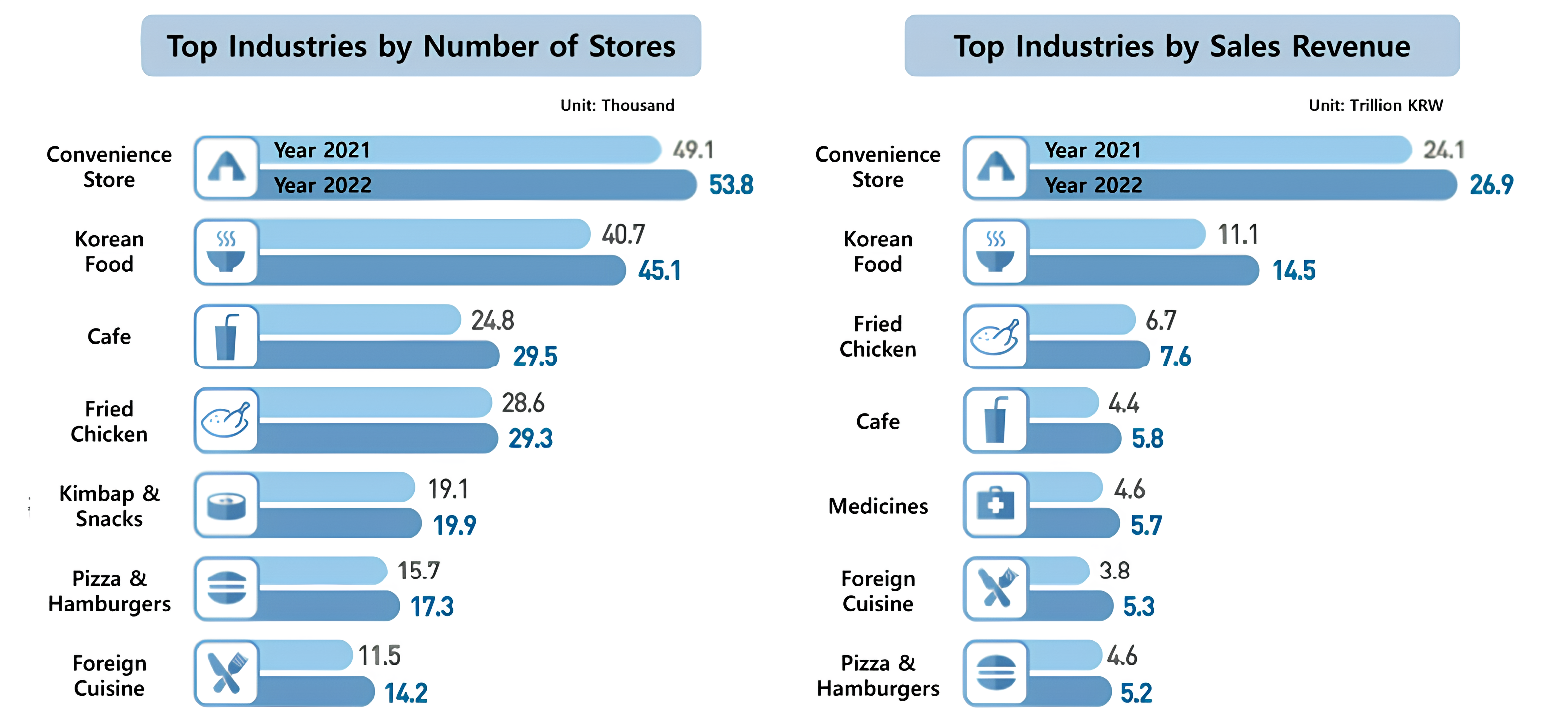 industry of store statics