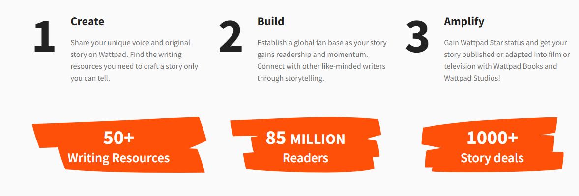 How Wattpad Works