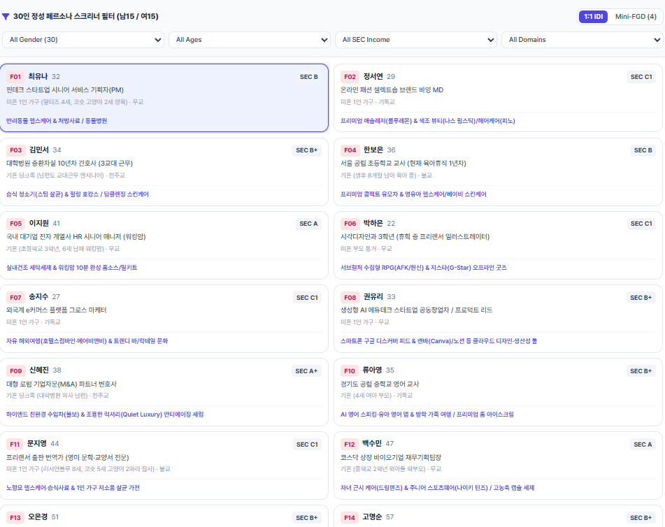 Screenshot of the 30 Qualitative Korean Synthetic Persona Screener Cards in KoreanPersona Studio